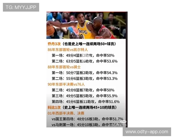 NBA季后赛历史纪录:哪些瞬间将被永远铭记?_20260526125412 NBA季后赛历史纪录:哪些瞬间将被永远铭记?_20260526125412