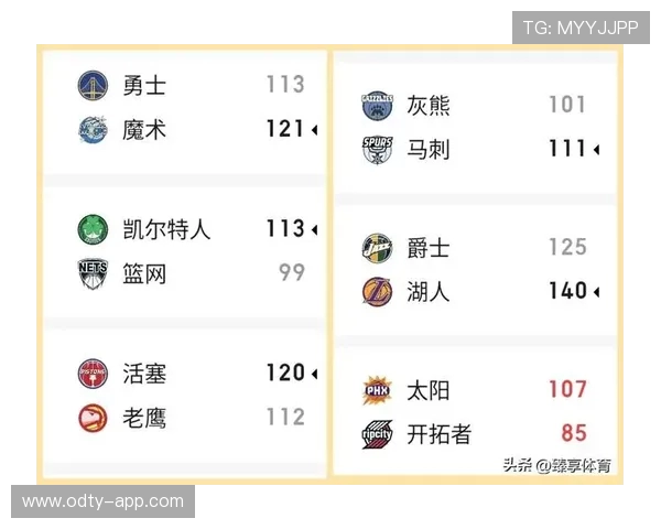 NBA季后赛最新战况:每日比分与排名更新 NBA季后赛最新战况:每日比分与排名更新